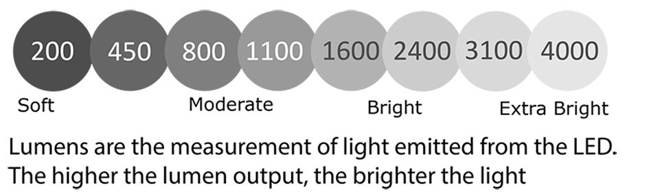 Apollo White LED Circle Wall Light for sale - Woodcock and Cavendish